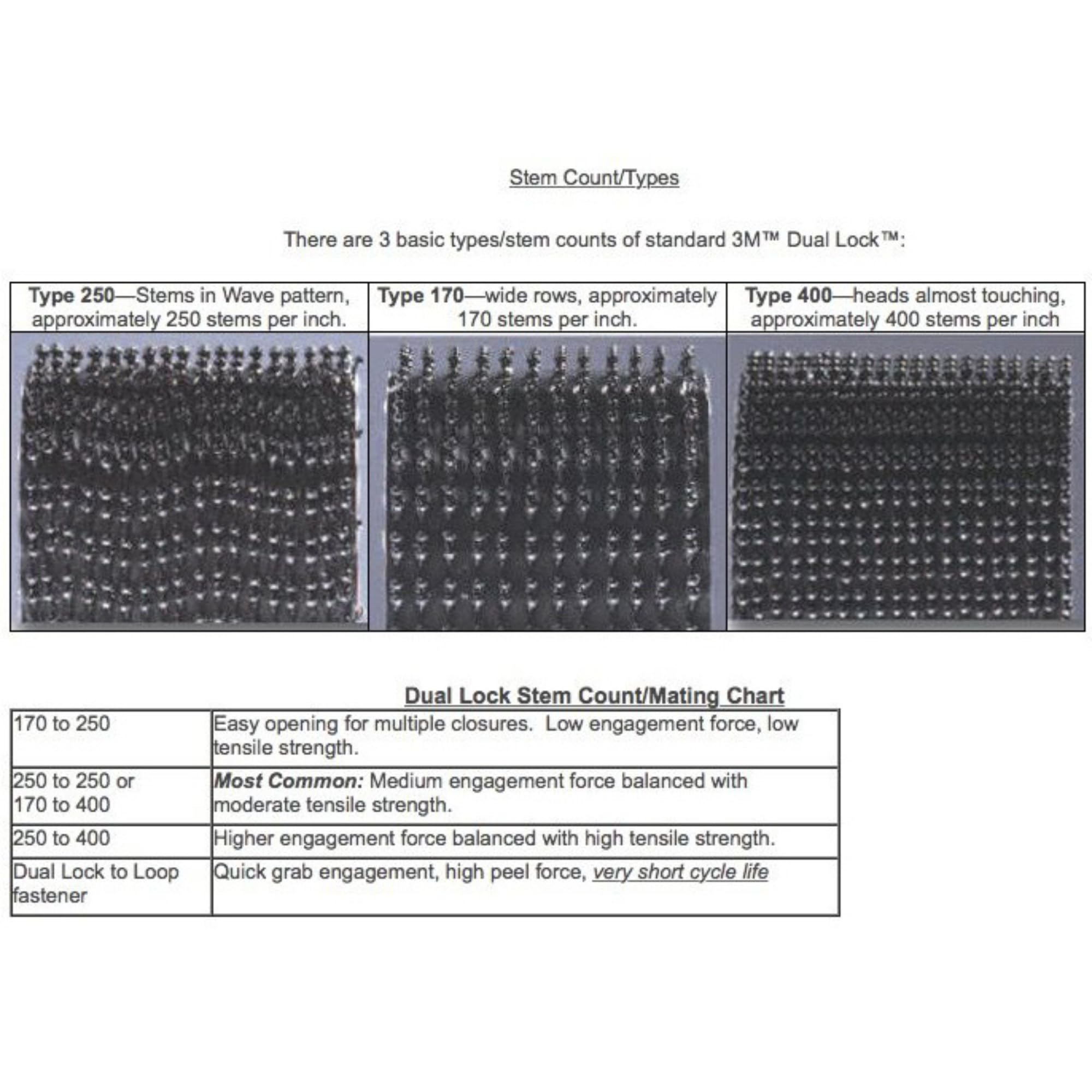 3M VHB Scotch SJ3550 Dual Lock 250 Reclosable Fastener: 1" x 10 ft., black - Image 4